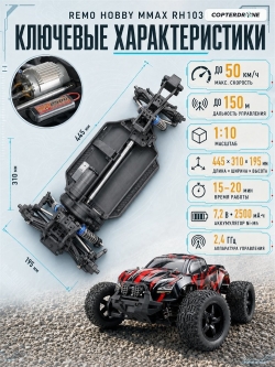 Радиоуправляемый монстр Remo Hobby RH1031-RED 4WD RTR