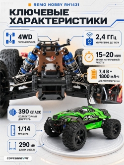 Радиоуправляемый монстр Remo Hobby (зеленый) 4WD 2.4G 1/14 RTR - RH1431-GREEN
