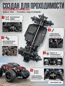 Радиоуправляемый монстр Remo Hobby RH1031PRO-RED 4WD RTR масштаб 1:10 2.4G