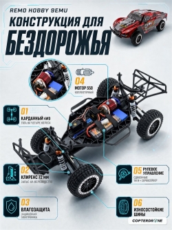 Радиоуправляемый шорт-корс трак Remo Hobby Truck 9emu 4WD RTR 1:10 2.4G - RH1021-RED