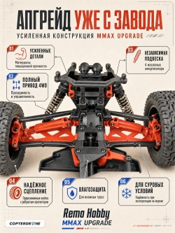 Радиоуправляемый монстр Remo Hobby MMAX PRO UPGRADE 4WD 2.4G 1:10 RTR RH1031PRO-UPG-BLUE