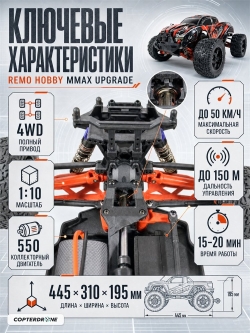 Радиоуправляемый монстр Remo Hobby MMAX UPGRADE 4WD 2.4G 1:10 RTR RH1031UPG-RED