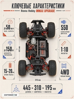 Радиоуправляемый монстр Remo Hobby MMAX PRO UPGRADE 4WD 2.4G 1:10 RTR RH1031PRO-UPG-BLUE